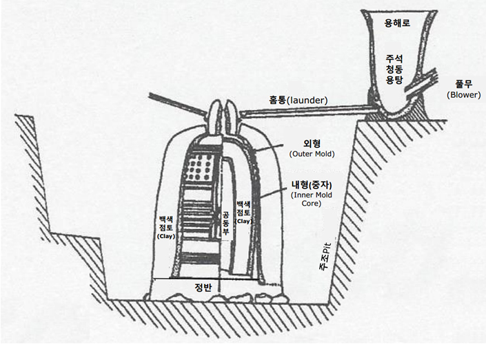 Buddhist Bell Casting Estimate Drawing