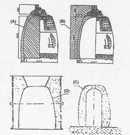 Inner and Outer Sweeping Molds
